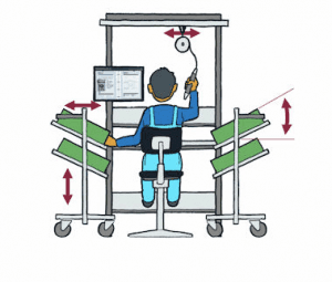 Ergonomics and Workplace Design