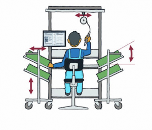 ergonomics design