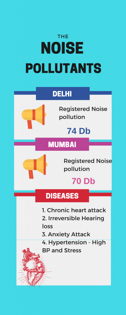 Noise Pollutants